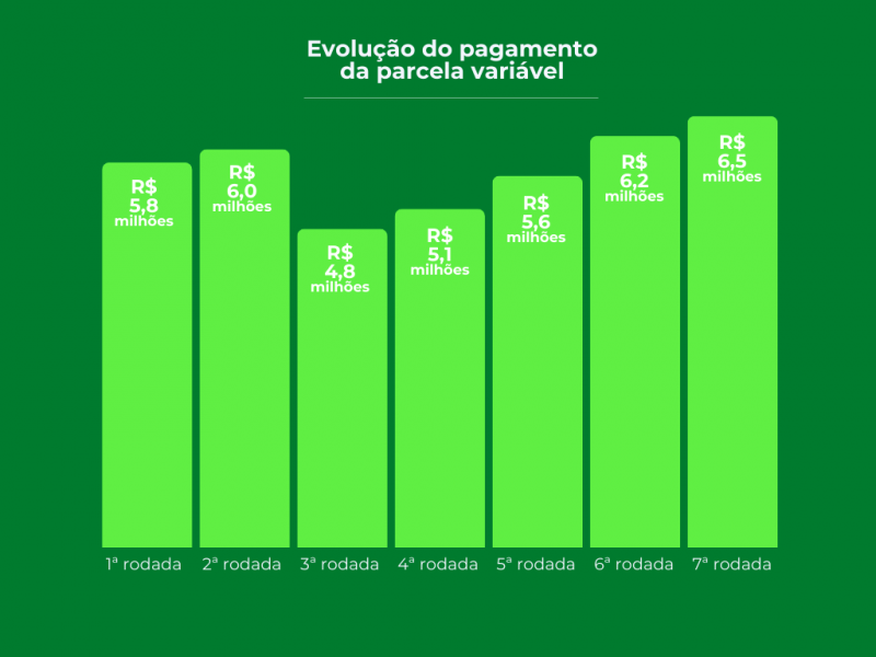 gráfico