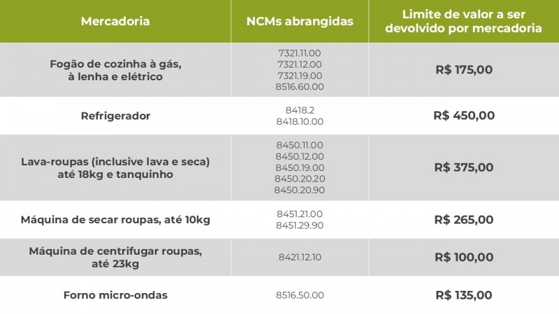 TABELA NOVOS ITENS LINHA BRANCA